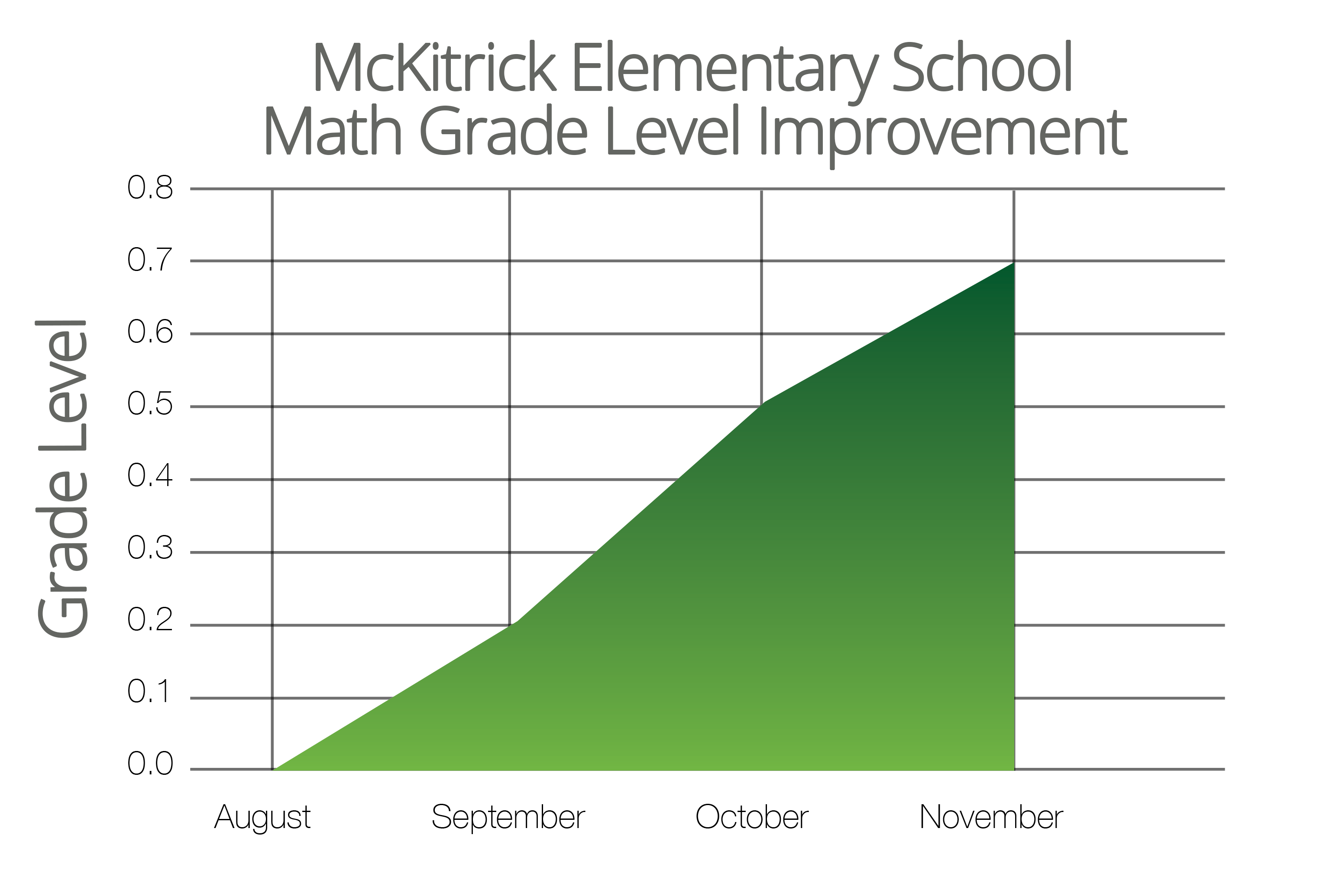 McKitrick Math Results Aug-Oct.png