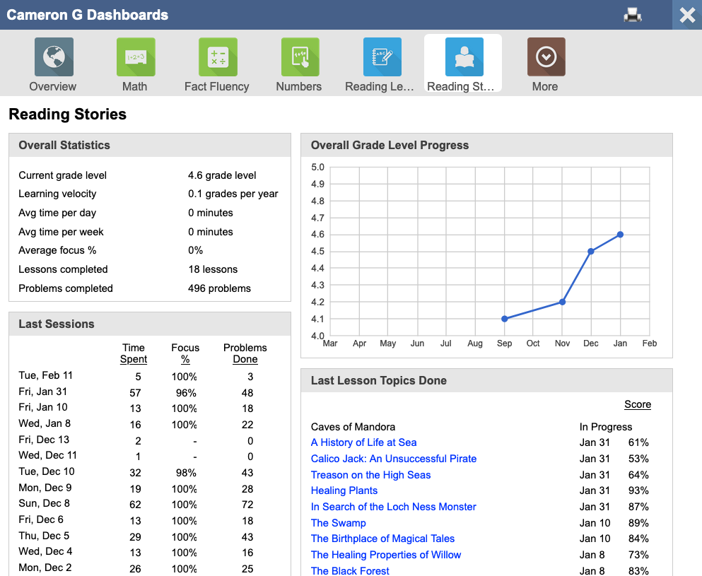 Student Dashboard